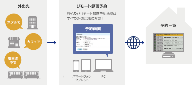 サービス概要図