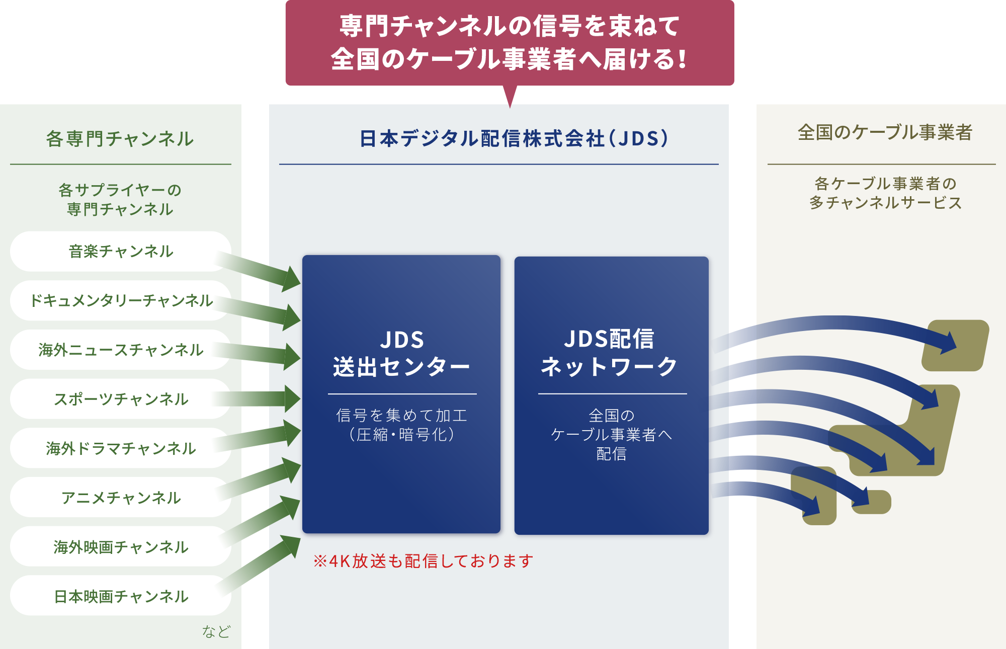 Jdsのサービスを支える技術力 新卒採用 Jds 日本デジタル配信株式会社 Jdserve Co Jp